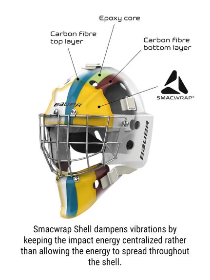 Masque Gardien Bauer Profile 960 5 Masque Gardien Bauer Profile 960 – Image 3